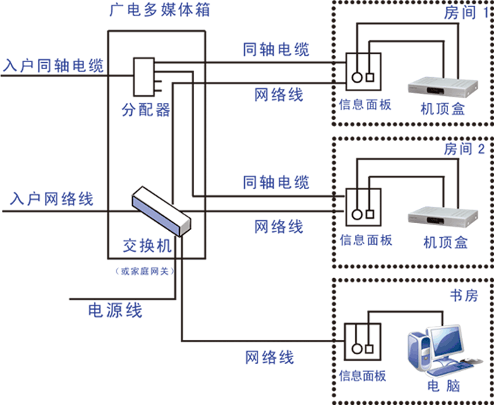 电线安装布线图家庭图片